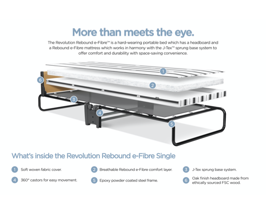 Jay-Be® Revolution Folding Bed with Rebound e-Fibre® Mattress-Single